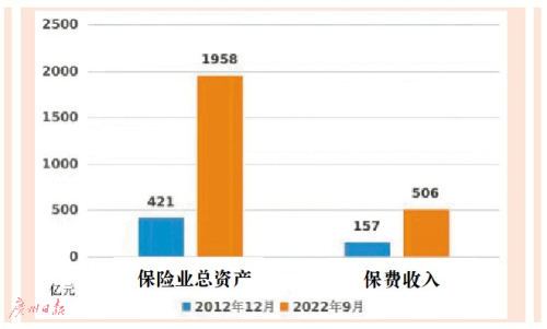 2.76万亿元佛山银行业总资产
