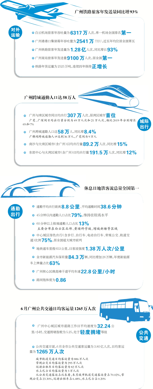 2024年南沙人口增长速度_广东人口增长“第一区”,在这里!