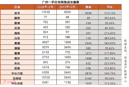 “是个盘都好卖”？新盘定价悠着点