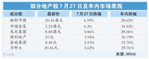 中诚信国际决定将中国房地产行业展望由稳定调整为负面