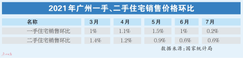 年初申请的房贷至今未放款 现在放款得等半年左右