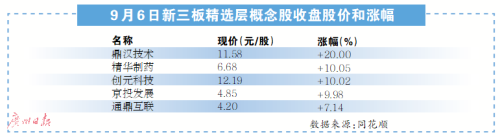 白酒板块全线回暖 “喝酒吃药”行情是否又回来了?