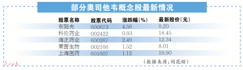 奥司他韦市场竞争依然激烈 下场角逐者仍络绎不绝