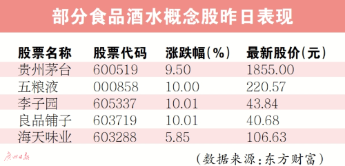 休闲食品受益于大板块整体上升趋势股价有所上调