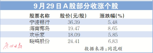 30日是股民们选择持股过节和持币过节的最后一个交易日