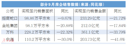 “金九银十”历来是楼市的销售旺季 为何风光不再?