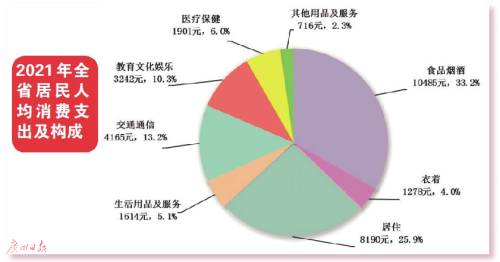 2021年广东省的gdp_2021年广东省各地级市GDP排行榜(附年榜TOP21详单)