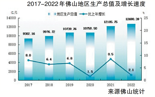 2024年佛山户籍人口_入户门槛降低!佛山户籍人口继续狂飙!首破500万关口!