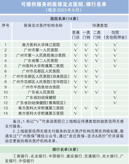 广州百信医院预约挂号:智慧医疗的便捷窗口