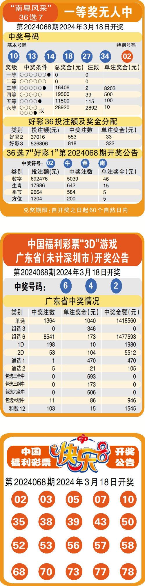 2021双色球开奖结果图片