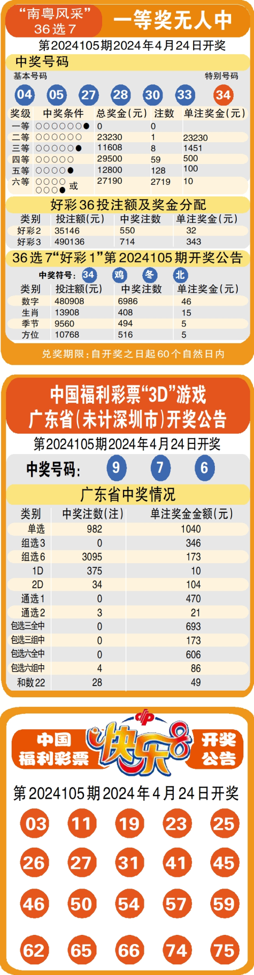 广州日报数字报 彩票