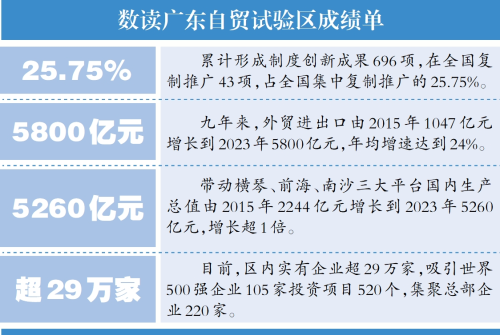 9年吸引世界500强企业105家