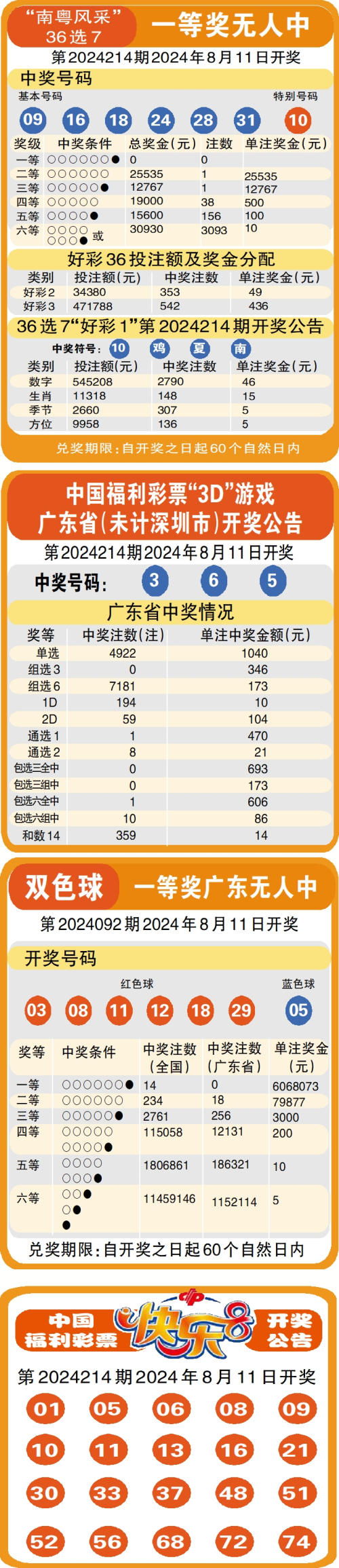 福利彩票开奖结果图片